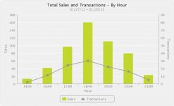 hourly_sales_chart-4.jpg