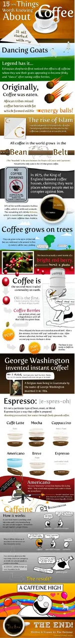 CoffeeInfographic.webp CoffeeInfographic.webp