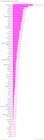 the-world-s-biggest-coffee-drinkers-coffee-consumption-per-capita_chartbuilder-1.png