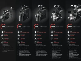 Coffed - Coffee Roasters for coffee business
