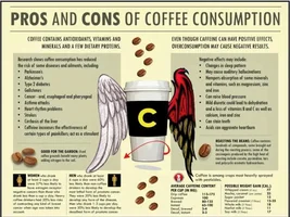 Benefits of Coffee