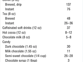 Are pregnant women really not allowed to drink coffee? WHY??