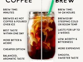 Iced Coffee Vs Cold Coffee