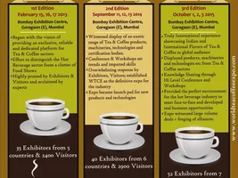 About World Tea & Coffee Expo MUMBAI INDIA