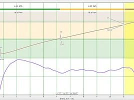 Diedrich IR2.5 LP gas pressure?