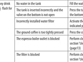 Delonghi EC860 No Water from Coffee Spouts