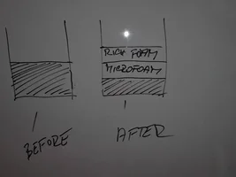 Layers of milk