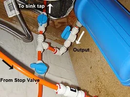 Water Filter System