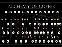 Looking for a coffee gift for a friend... I found this!