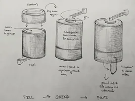 Designs for improving current coffee brewing methods!