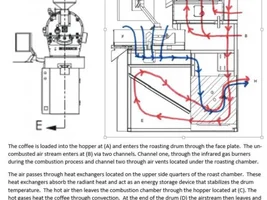 Help Please:  Diedrich IR5 2016 - ET verses BT